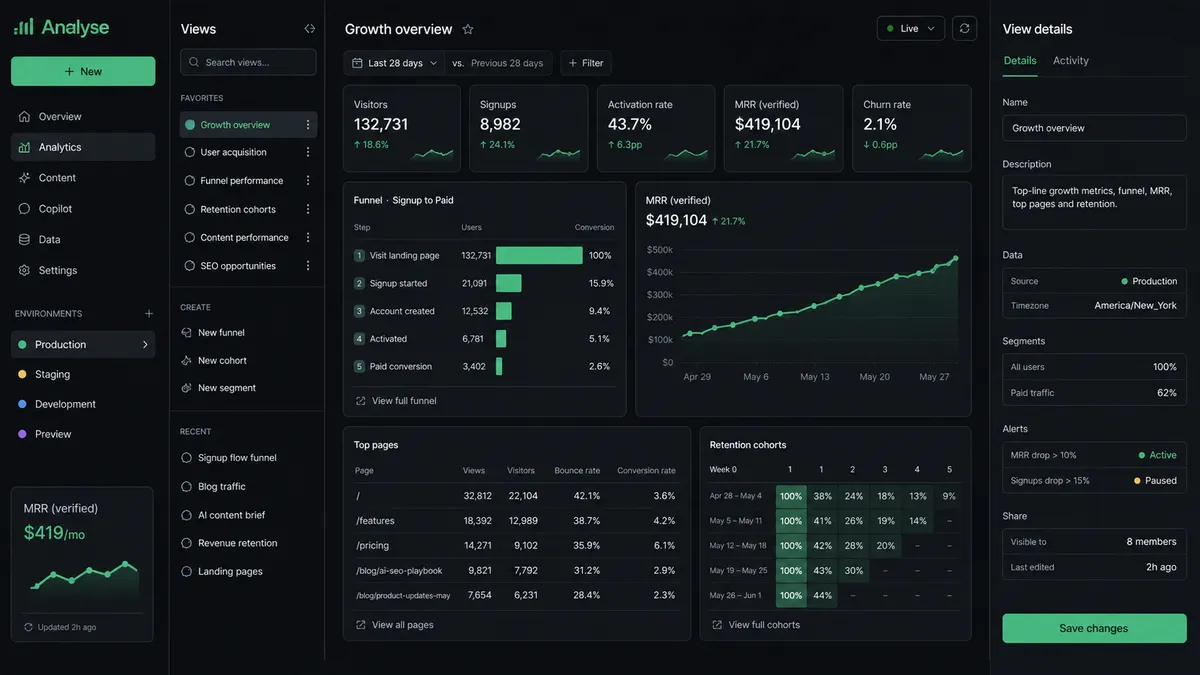 Analyse application overview
