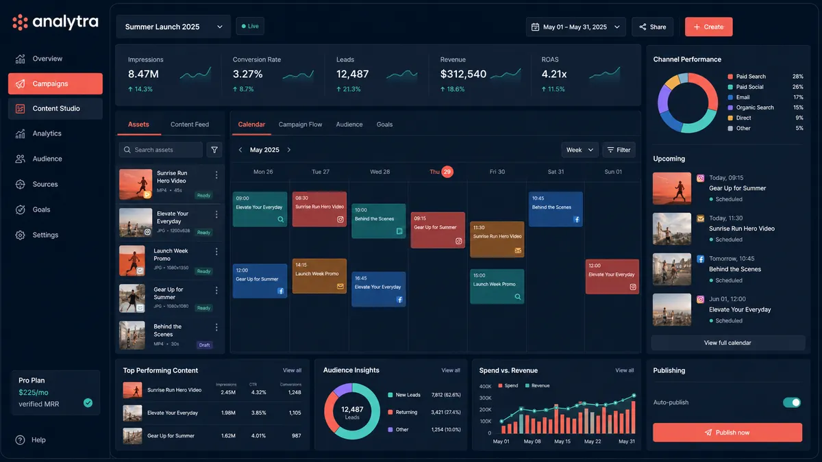 analytra application overview