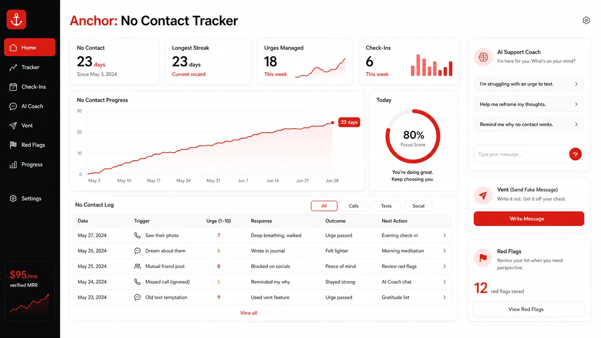 Anchor: No Contact Tracker application overview