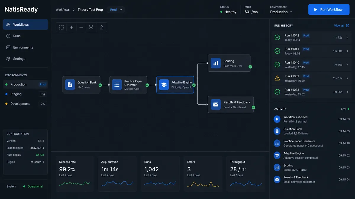 NatisReady application overview
