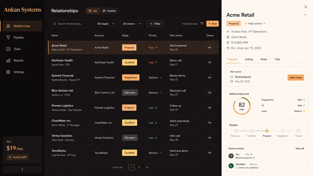 Ankan Systems application overview