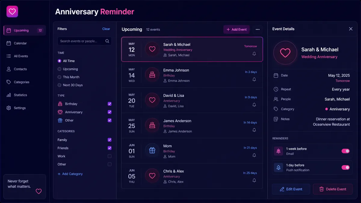 Anniversary Reminder application overview