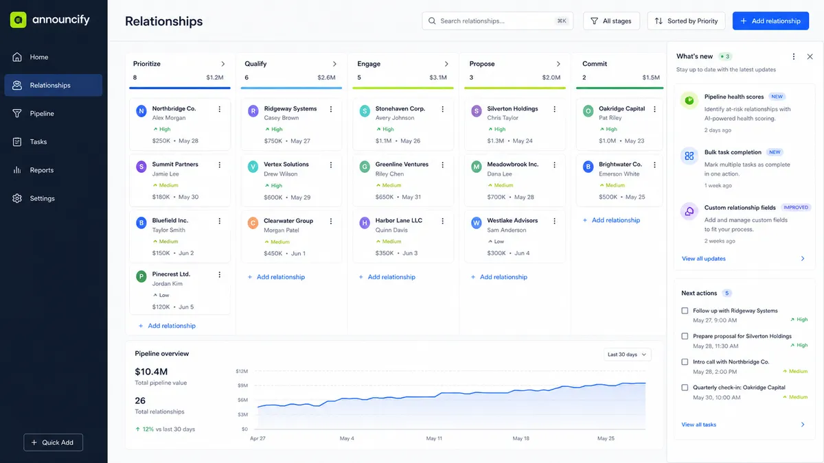 announcify application overview