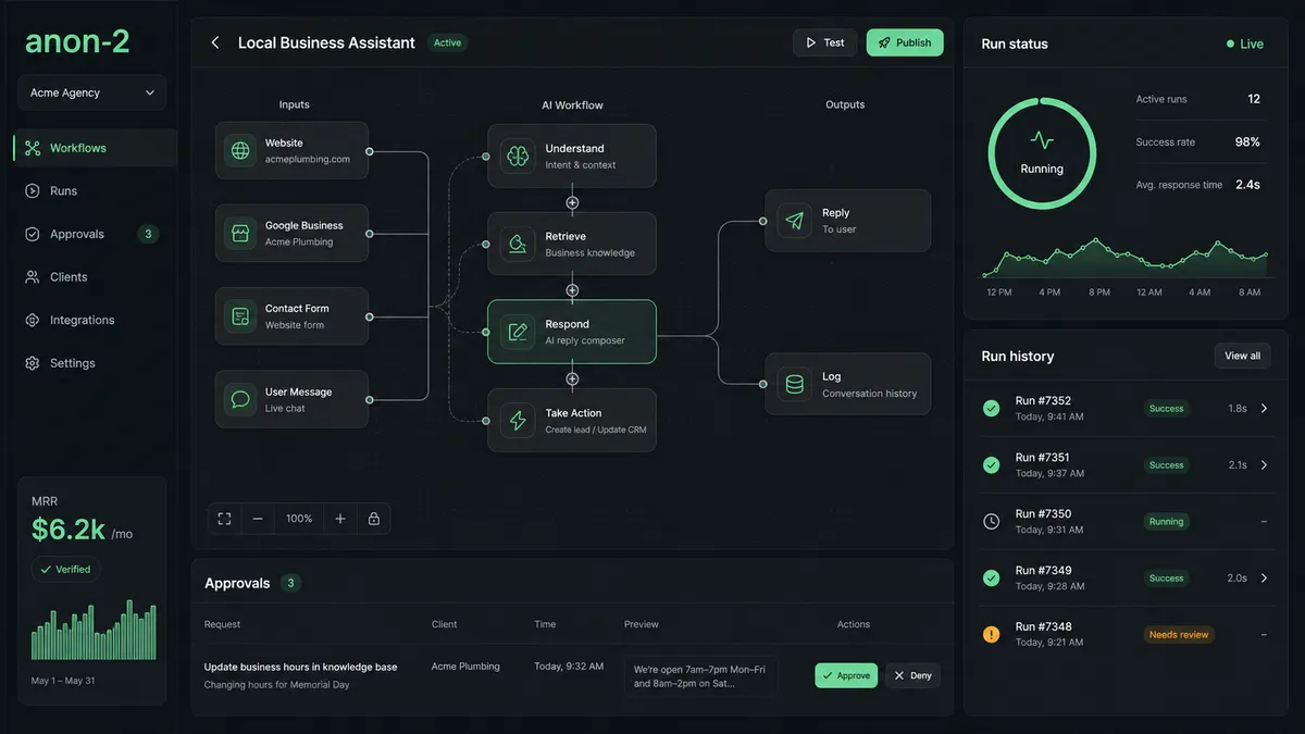 anon-2 application overview