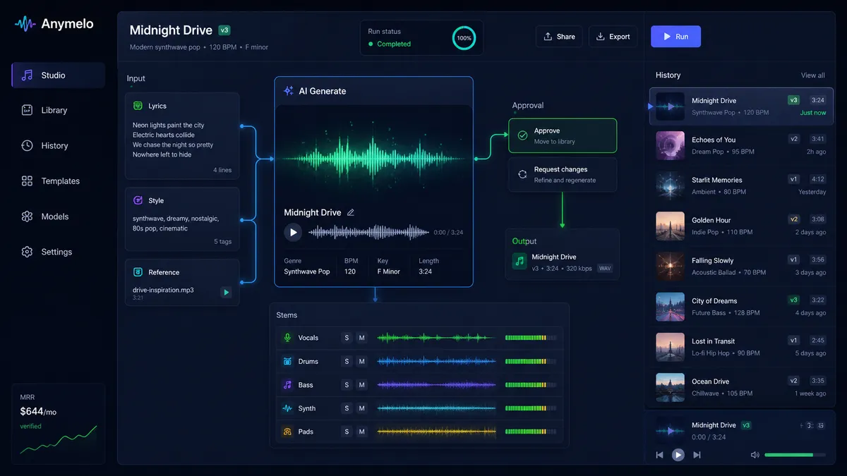 Anymelo application overview