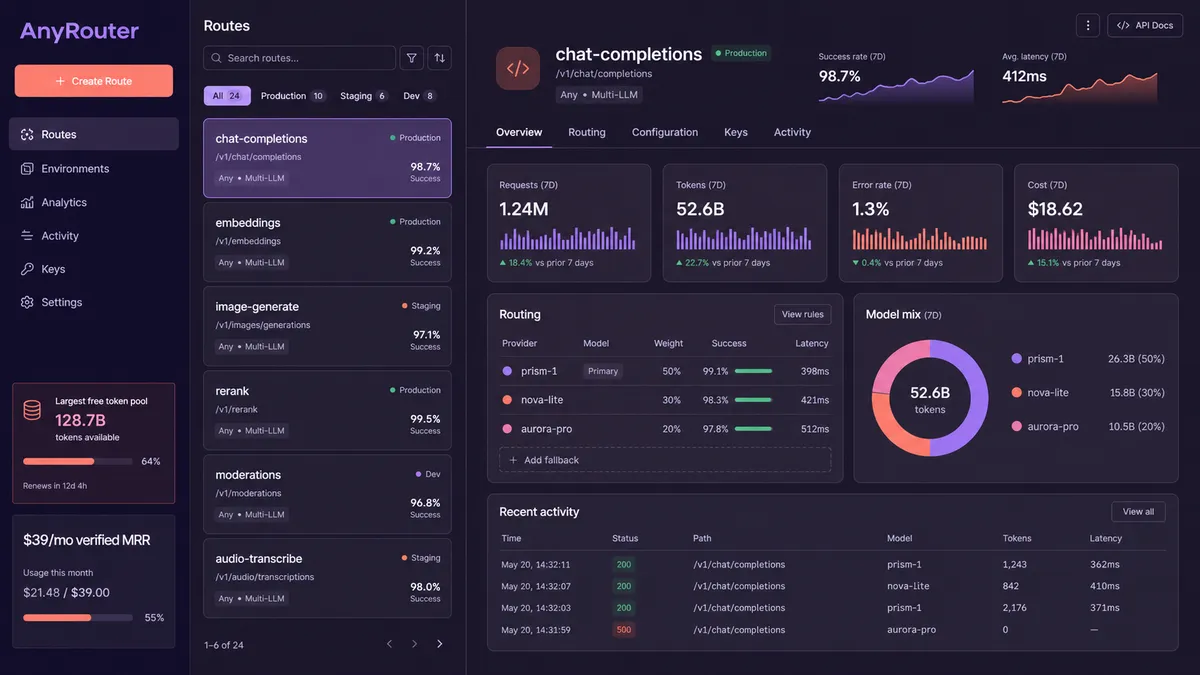 AnyRouter application overview