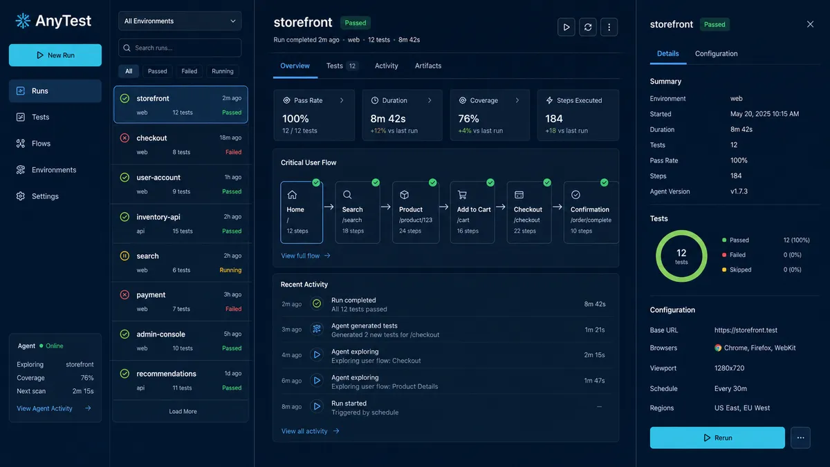 AnyTest application overview