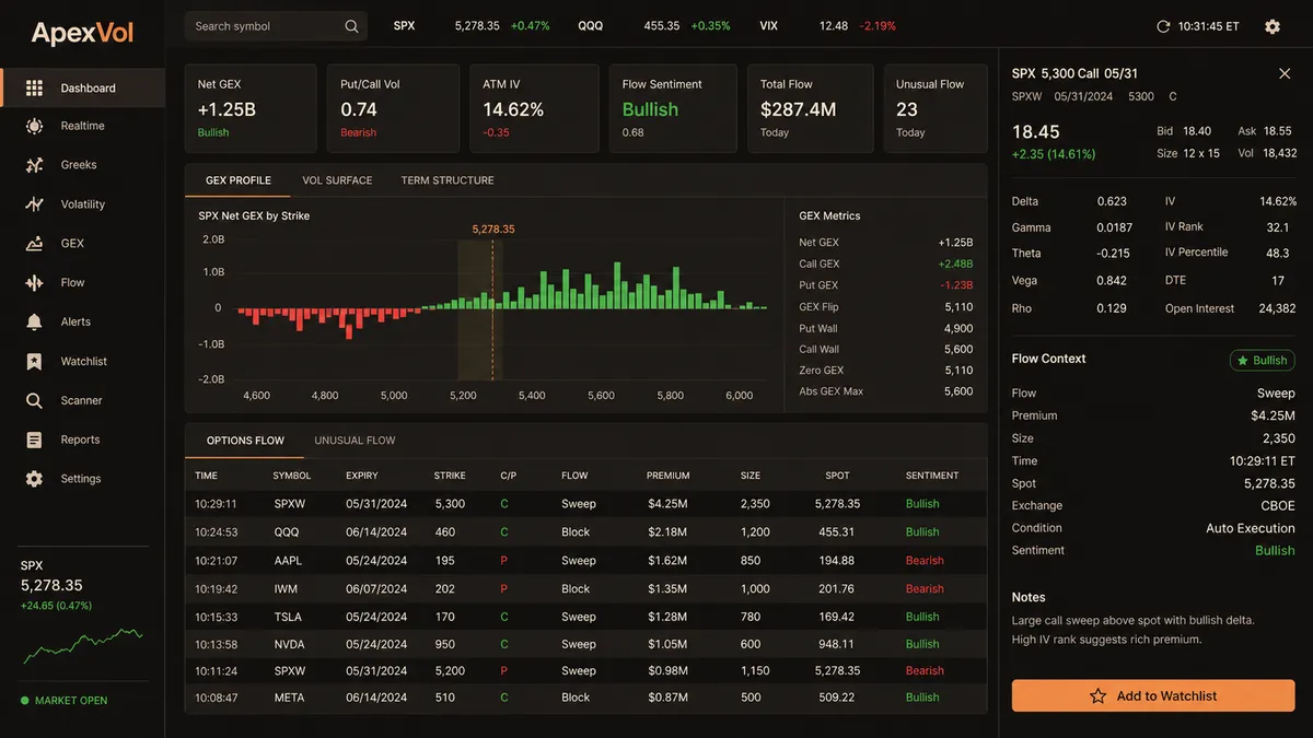 ApexVol application overview