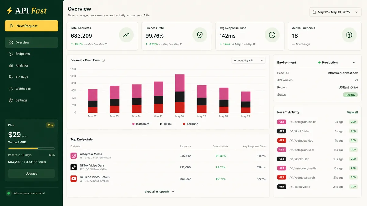 API Fast application overview