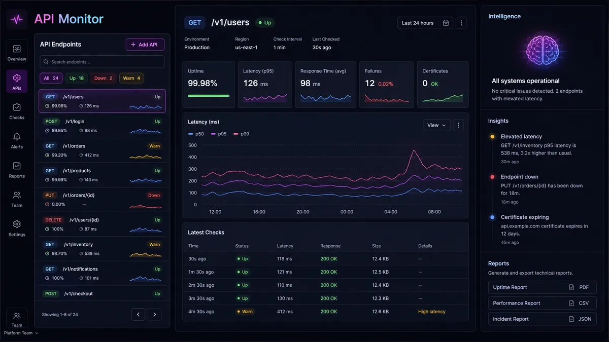 API Monitor application overview