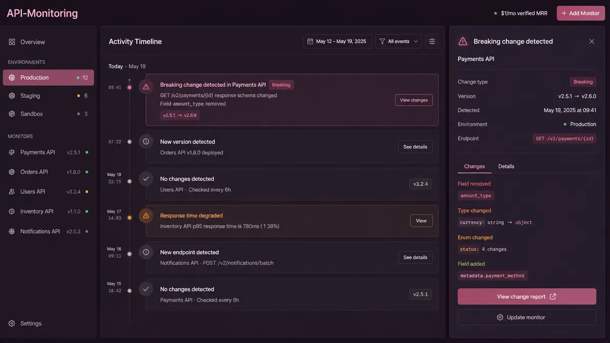 API-Monitoring application overview