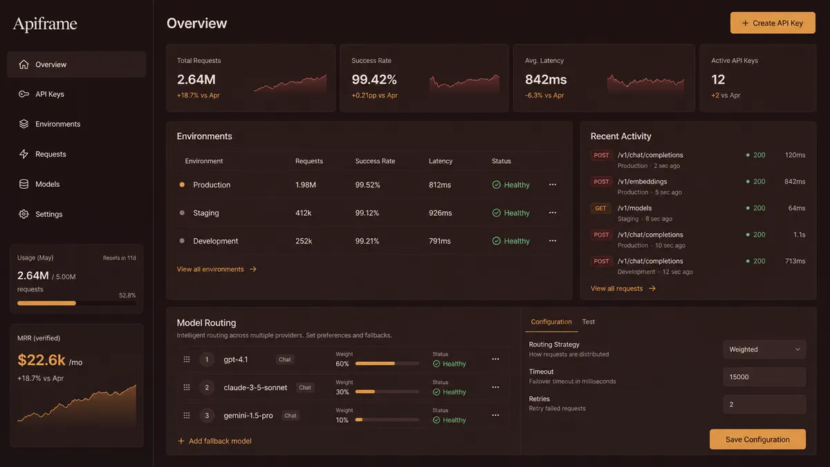 Apiframe application overview