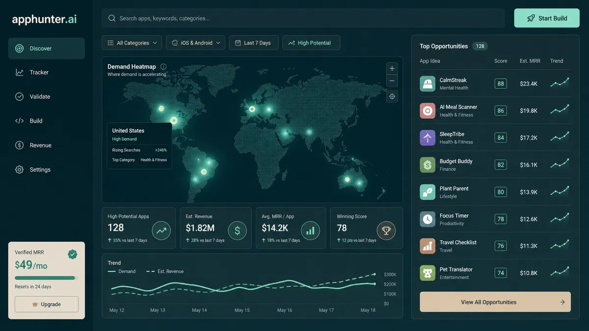 apphunter.ai application overview