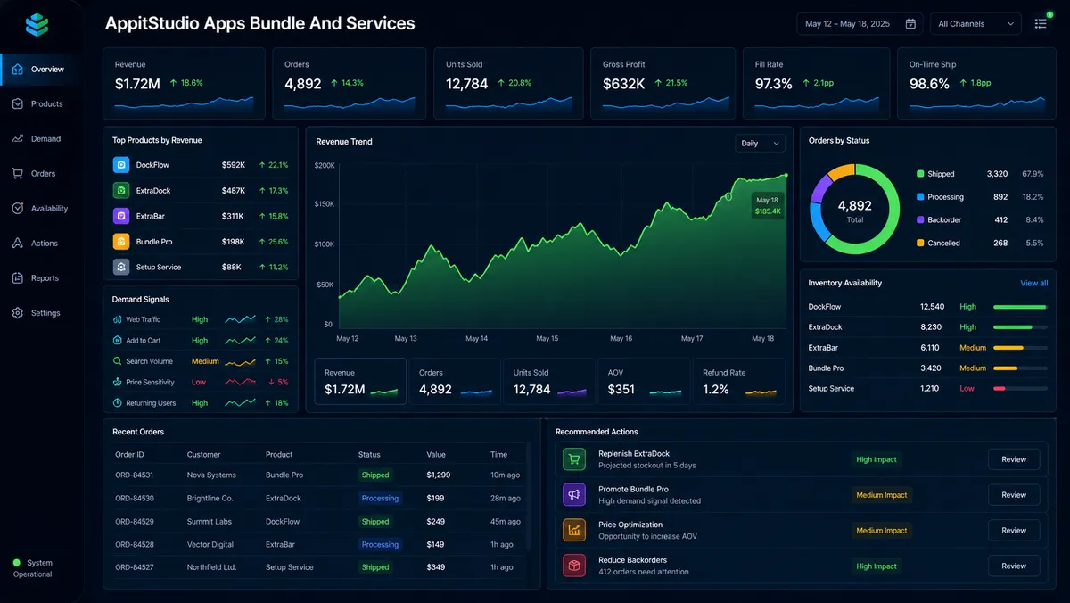 AppitStudio Apps Bundle And Services application overview