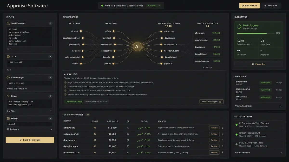 Appraise Software application overview