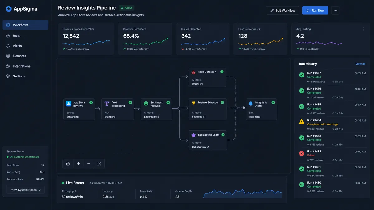 AppSigma application overview