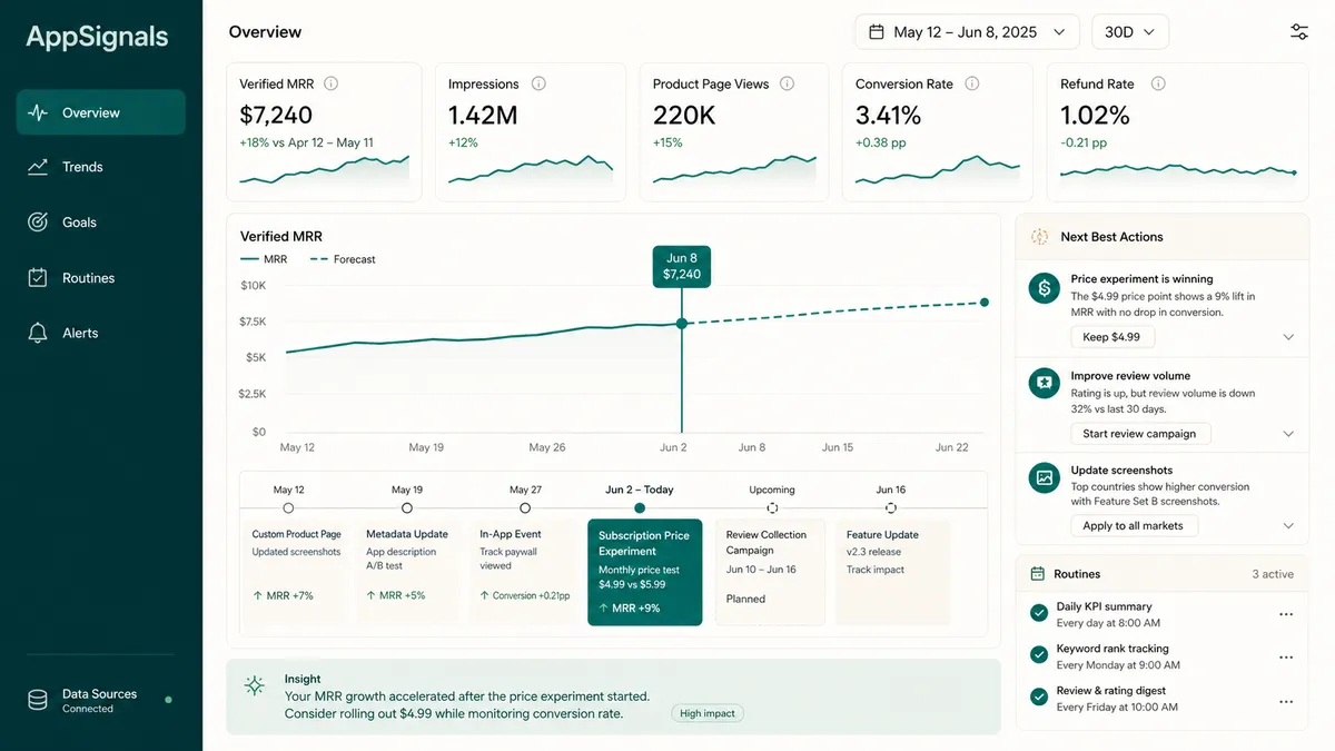 AppSignals application overview