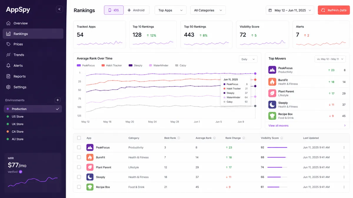 AppSpy application overview