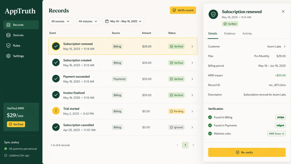AppTruth application overview
