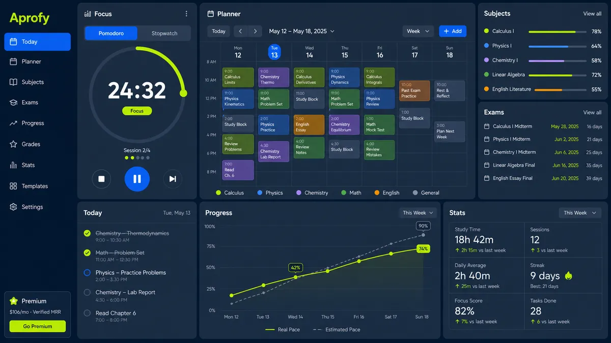 Aprofy application overview
