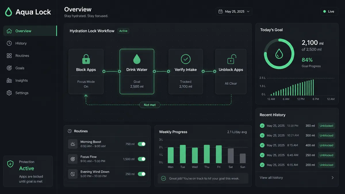 Aqua Lock application overview