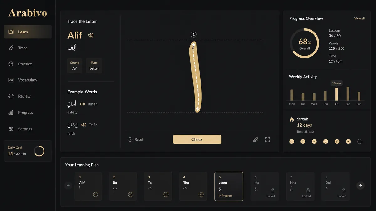Arabivo application overview