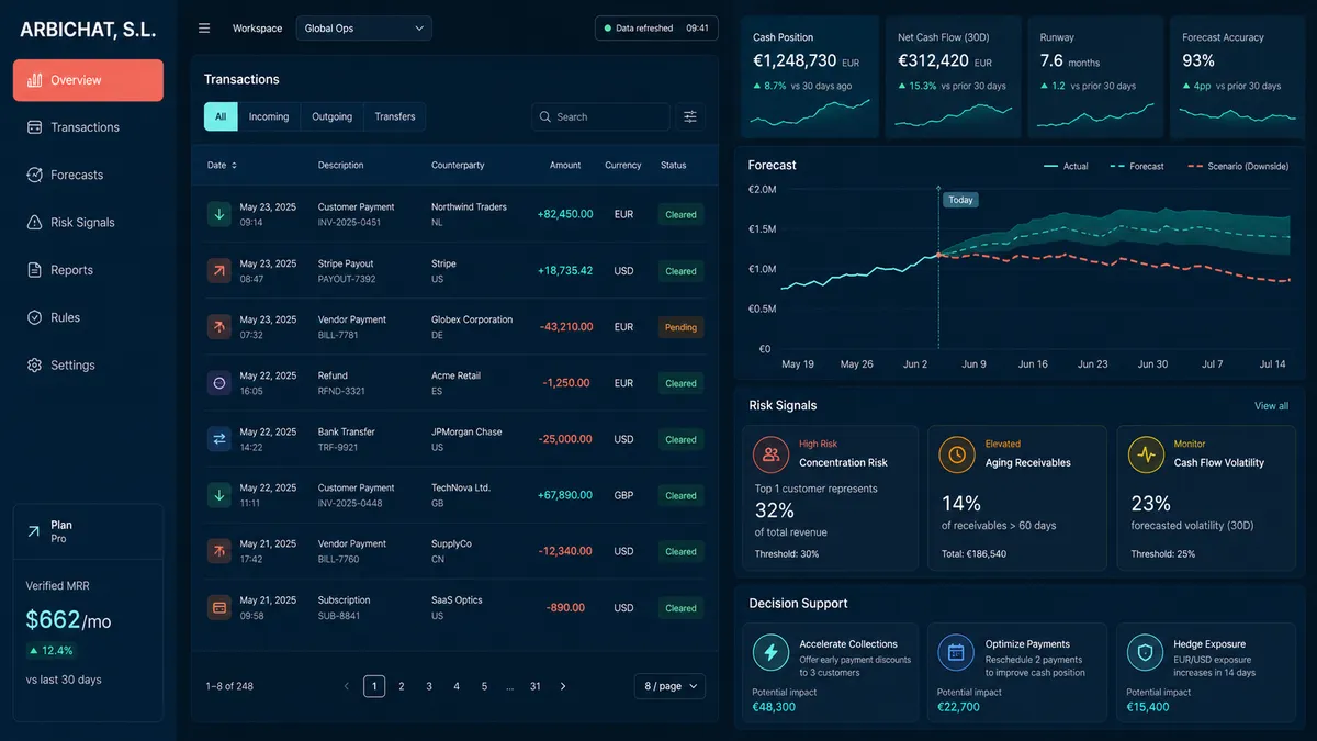ARBICHAT, S.L. application overview