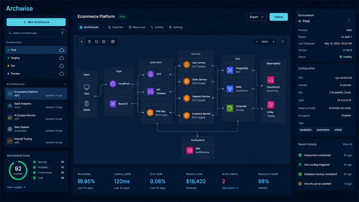 Archwise application overview