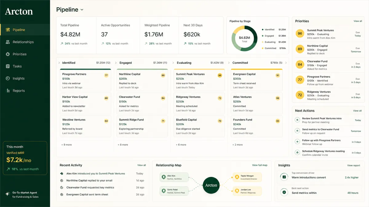 Arcton application overview