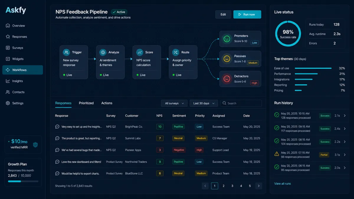 Askfy application overview