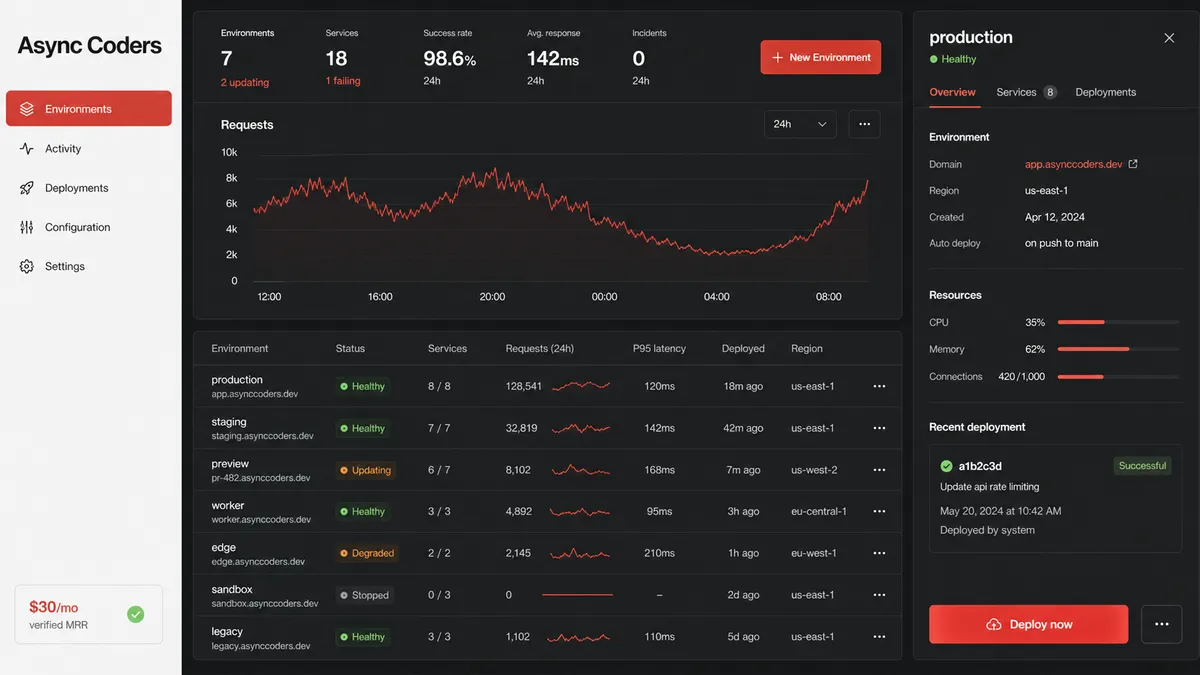 Async Coders application overview