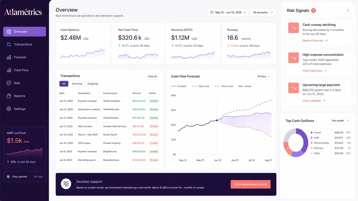 Atlametrics application overview