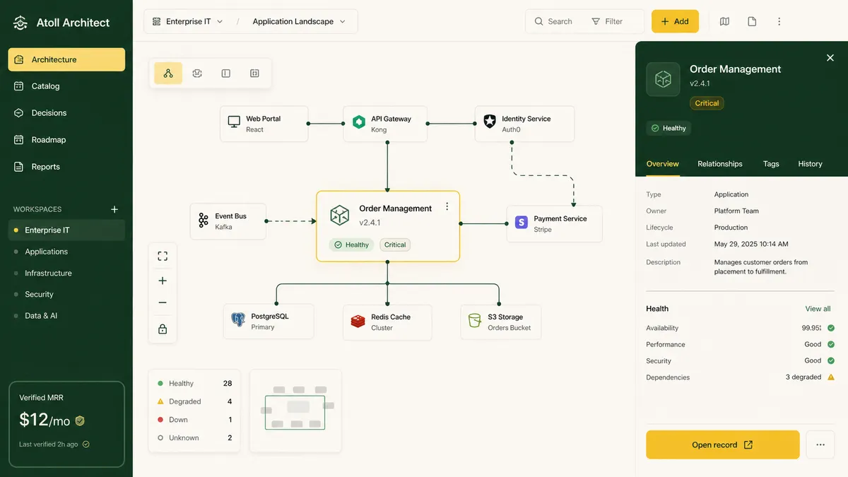 Atoll Architect application overview