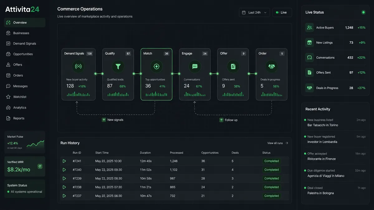 Attivita24 application overview