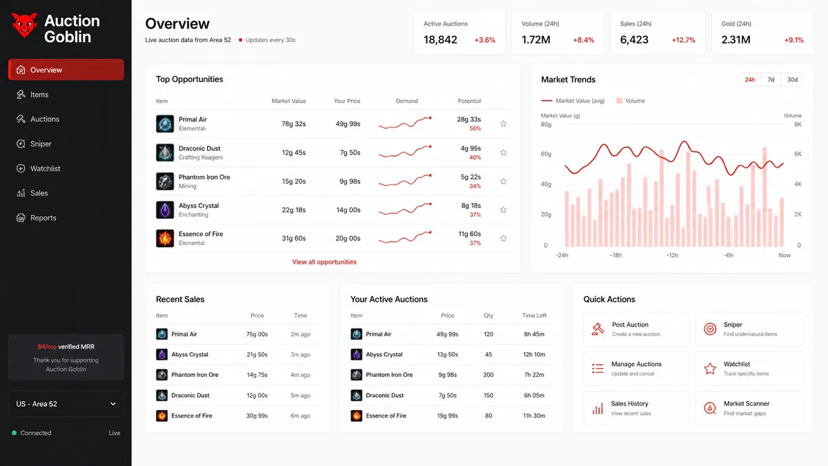 Auction Goblin application overview