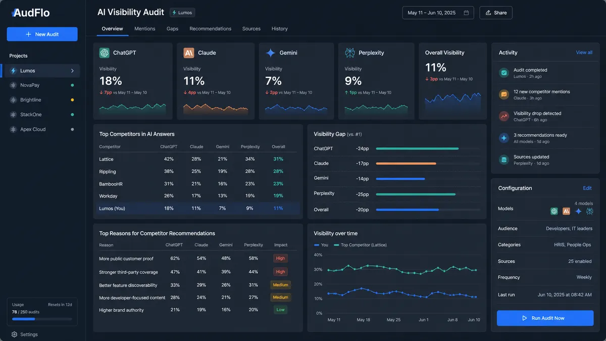 AudFlo application overview
