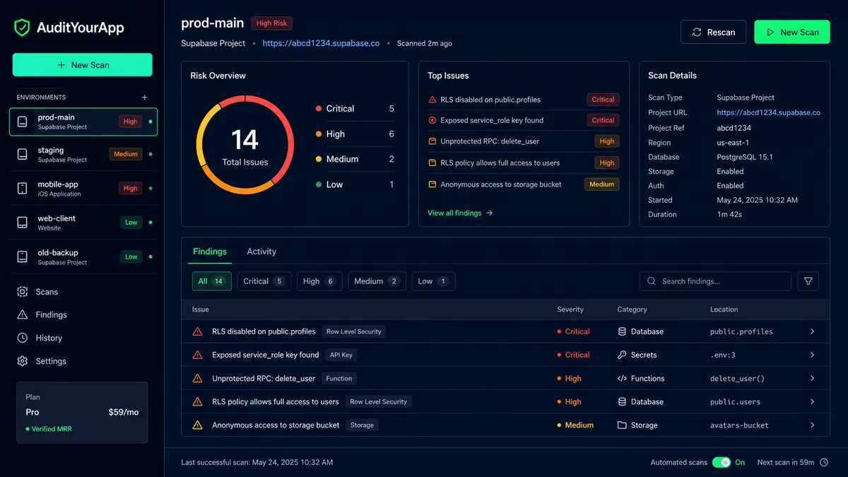 AuditYourApp application overview