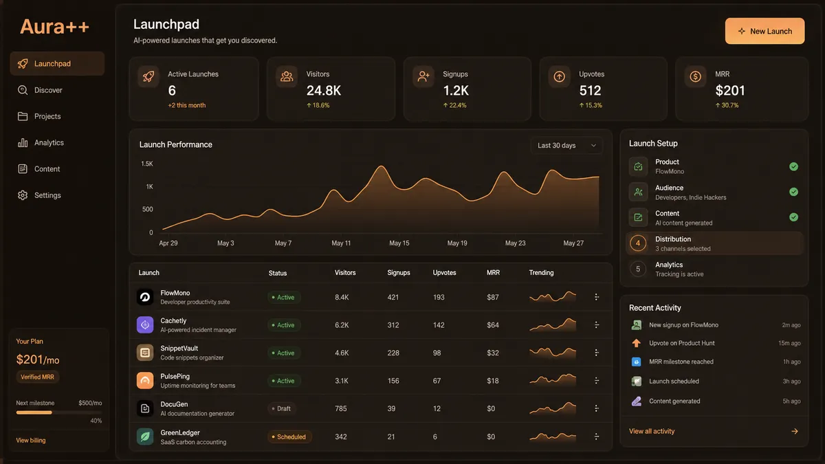 Aura++ application overview