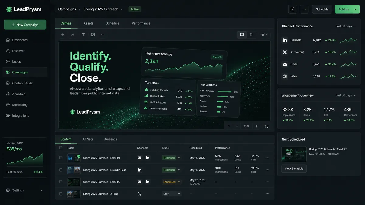 LeadPrysm application overview