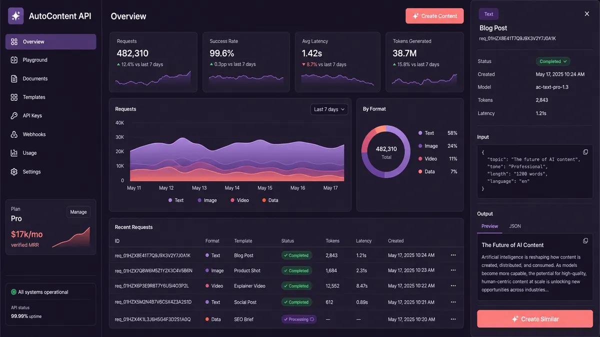 AutoContent API application overview