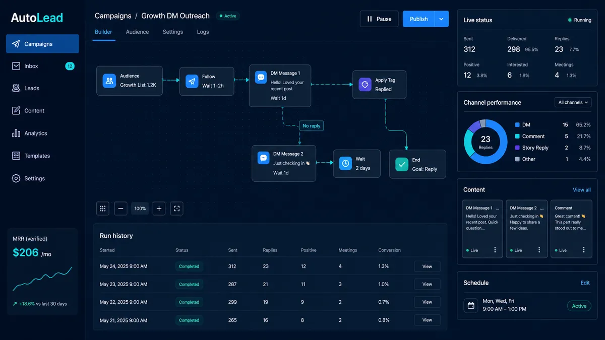 AutoLead application overview