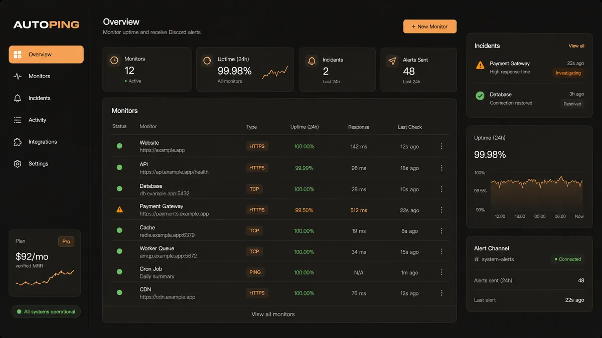 AUTOPING application overview