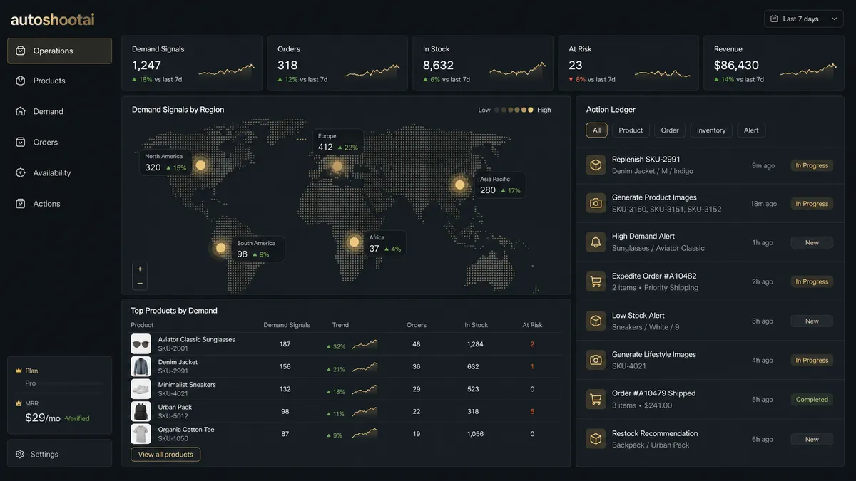 autoshootai application overview