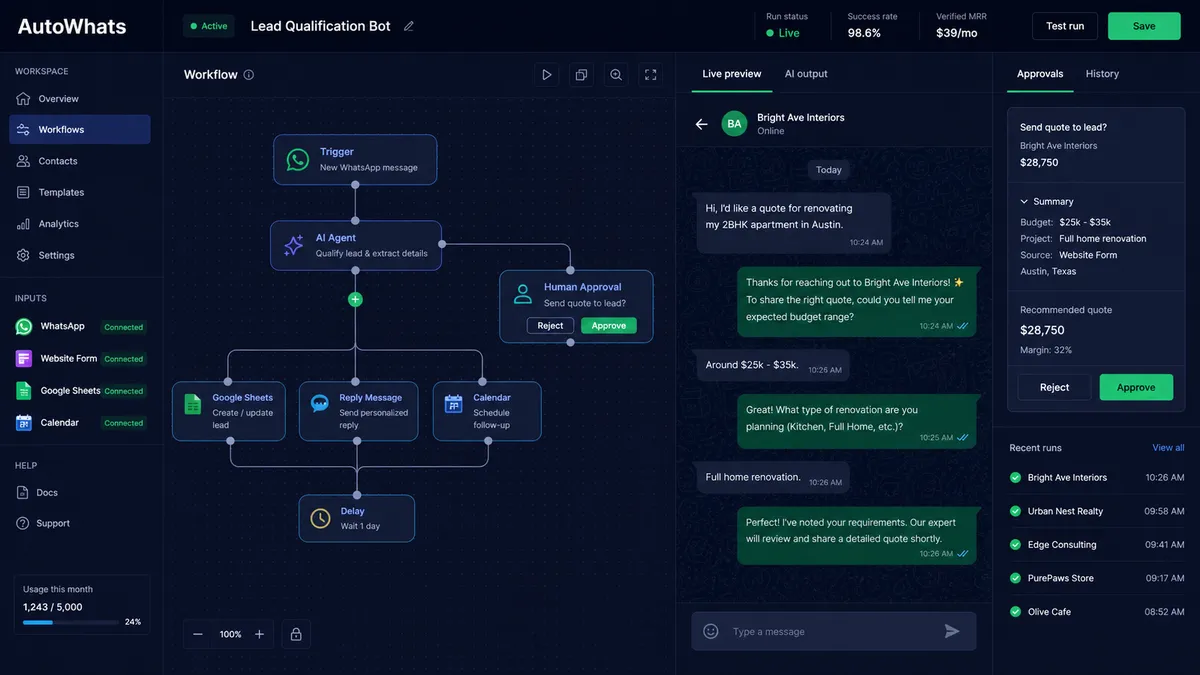 AutoWhats application overview