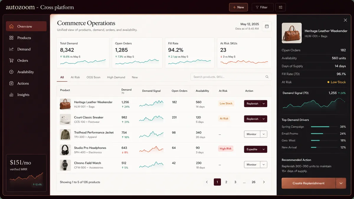 autozoom - Cross platform application overview