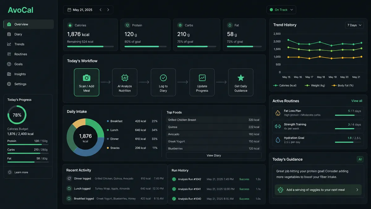AvoCal application overview