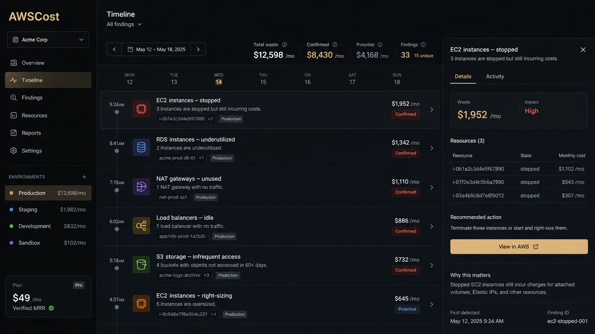 AWSCost application overview