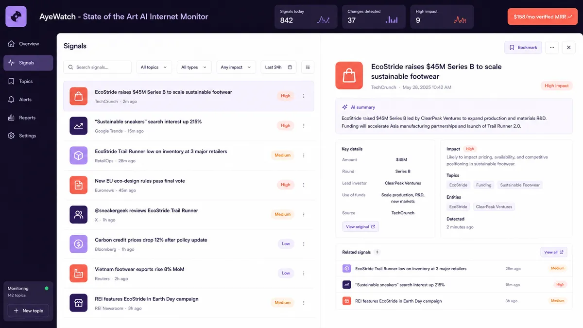 AyeWatch - State of the Art AI Internet Monitor application overview