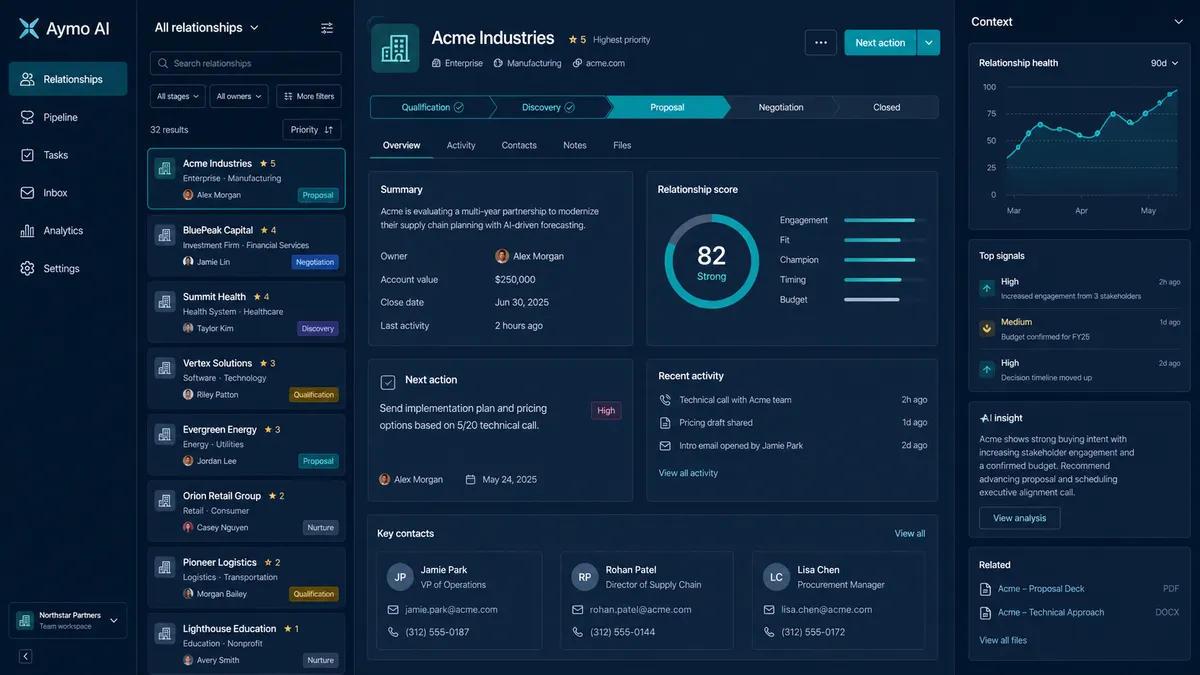 Aymo AI application overview