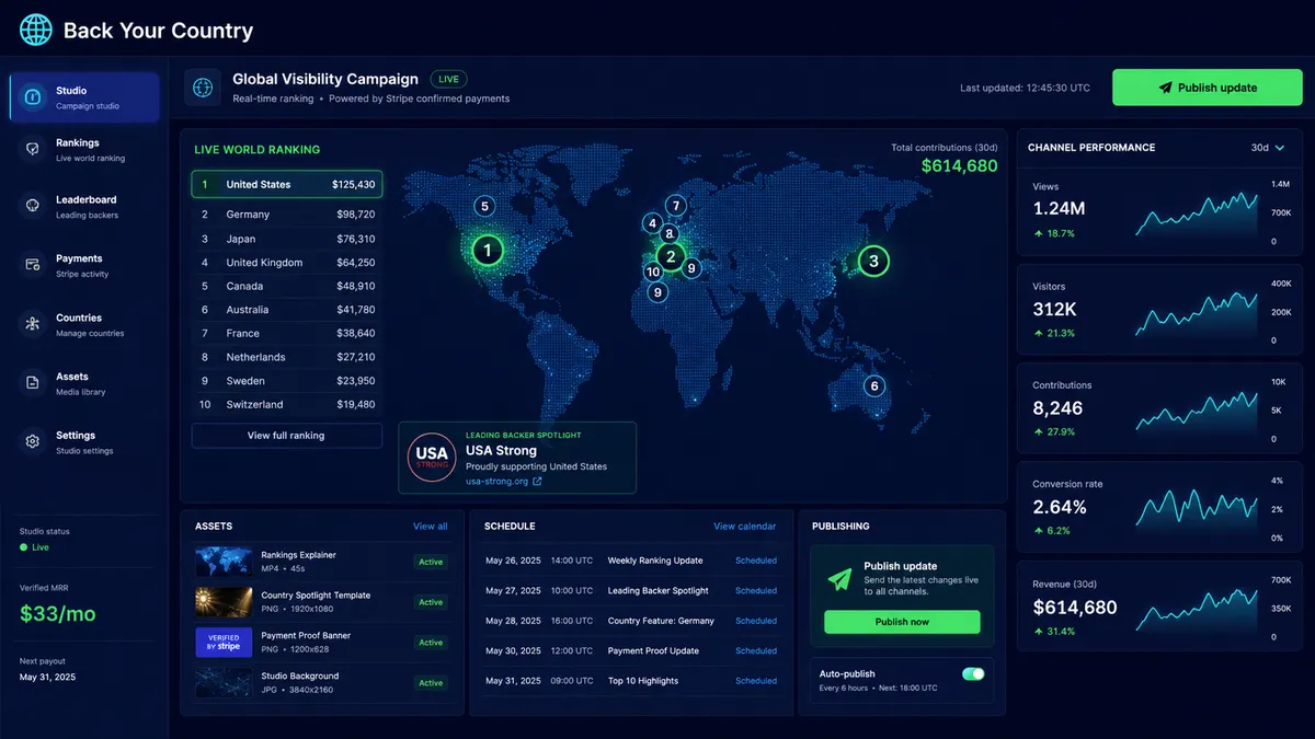 Back Your Country application overview